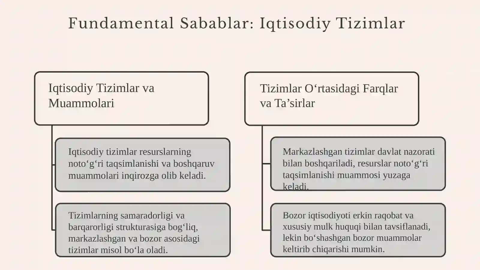Global iqtisodiyot inqirozi sabablari 4