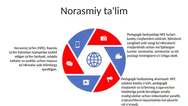Pedagogik Faoliyatda Tarbiya Turlari 4