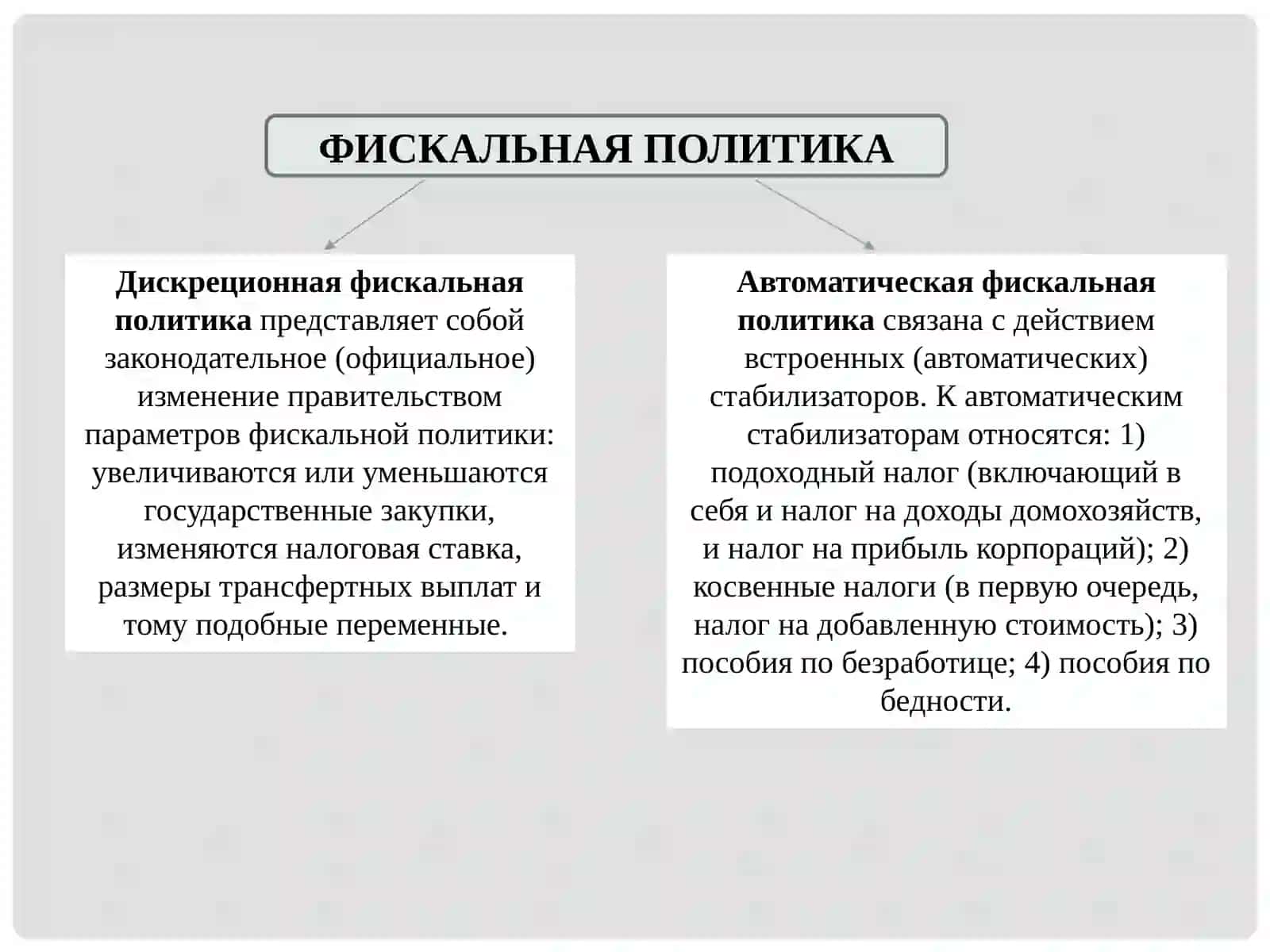 ТЕМА 12. ФИСКАЛЬНАЯ ПОЛИТИКА, ГОСУДАРСТВЕННЫЙ БЮДЖЕТ И ЕГО ДЕФИЦИТ 4