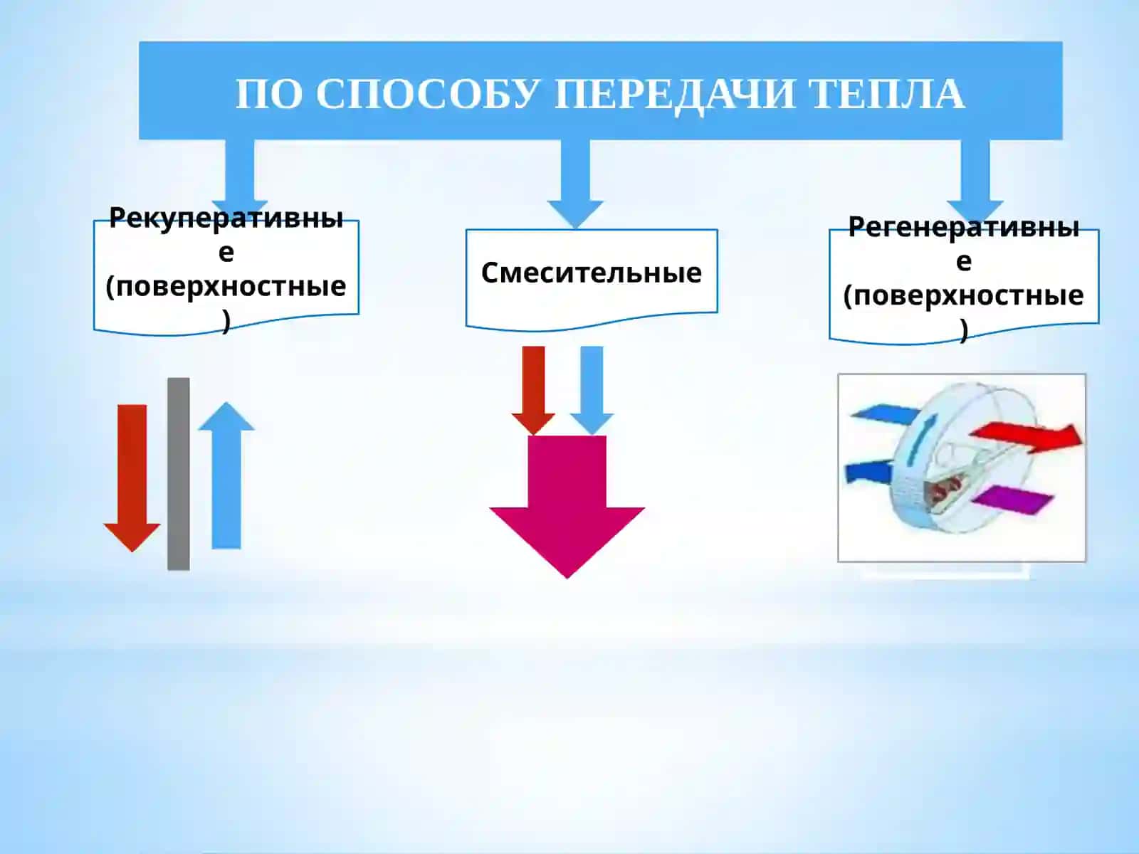 Теплообменные аппараты 4
