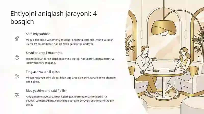Ehtiyojni Aniqlash: Samarali Yondashuvlar 4