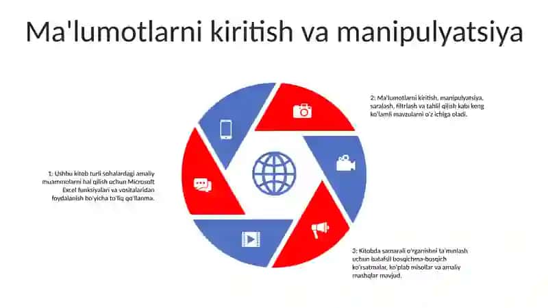 Excel Elektron Jadval Dasturi Yordamida 4
