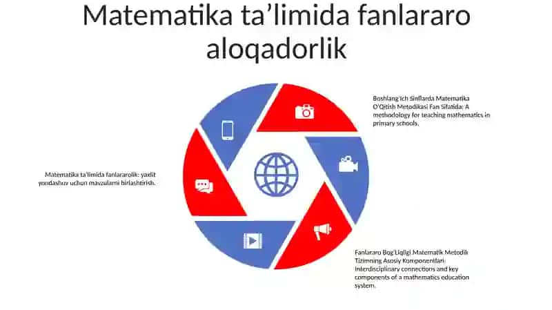 Matematika O'qitish Metodikasi 4