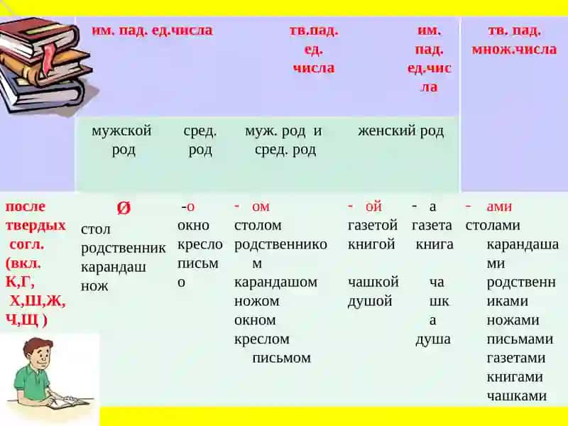 Предложно-падежная система 4