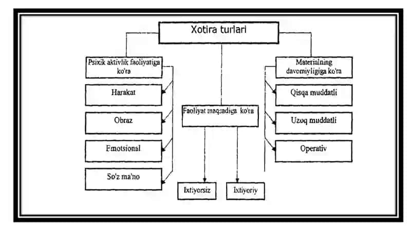 Xotira mexanizmlari 4