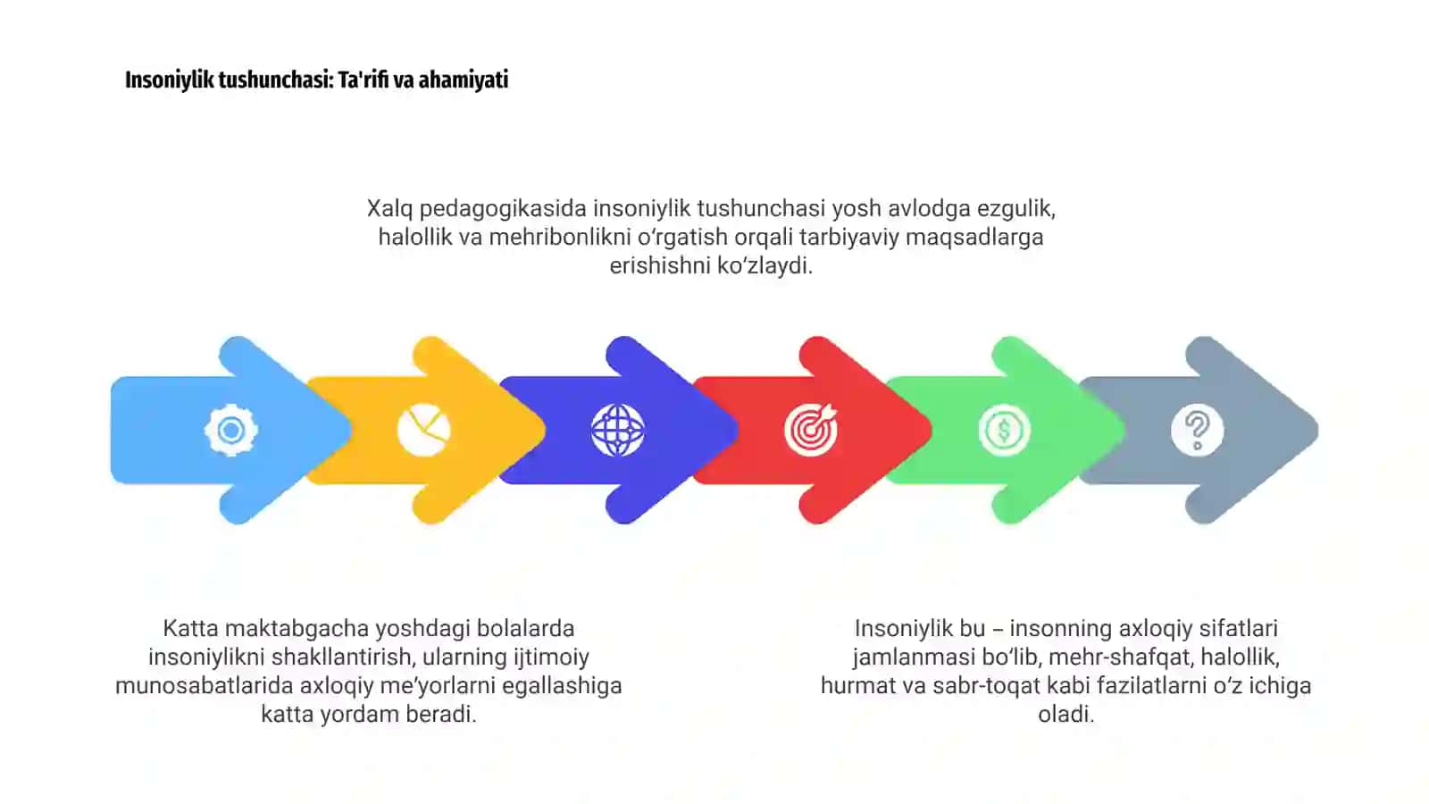 Xalq pedagogikasi va axloqiy g'oyalar 4
