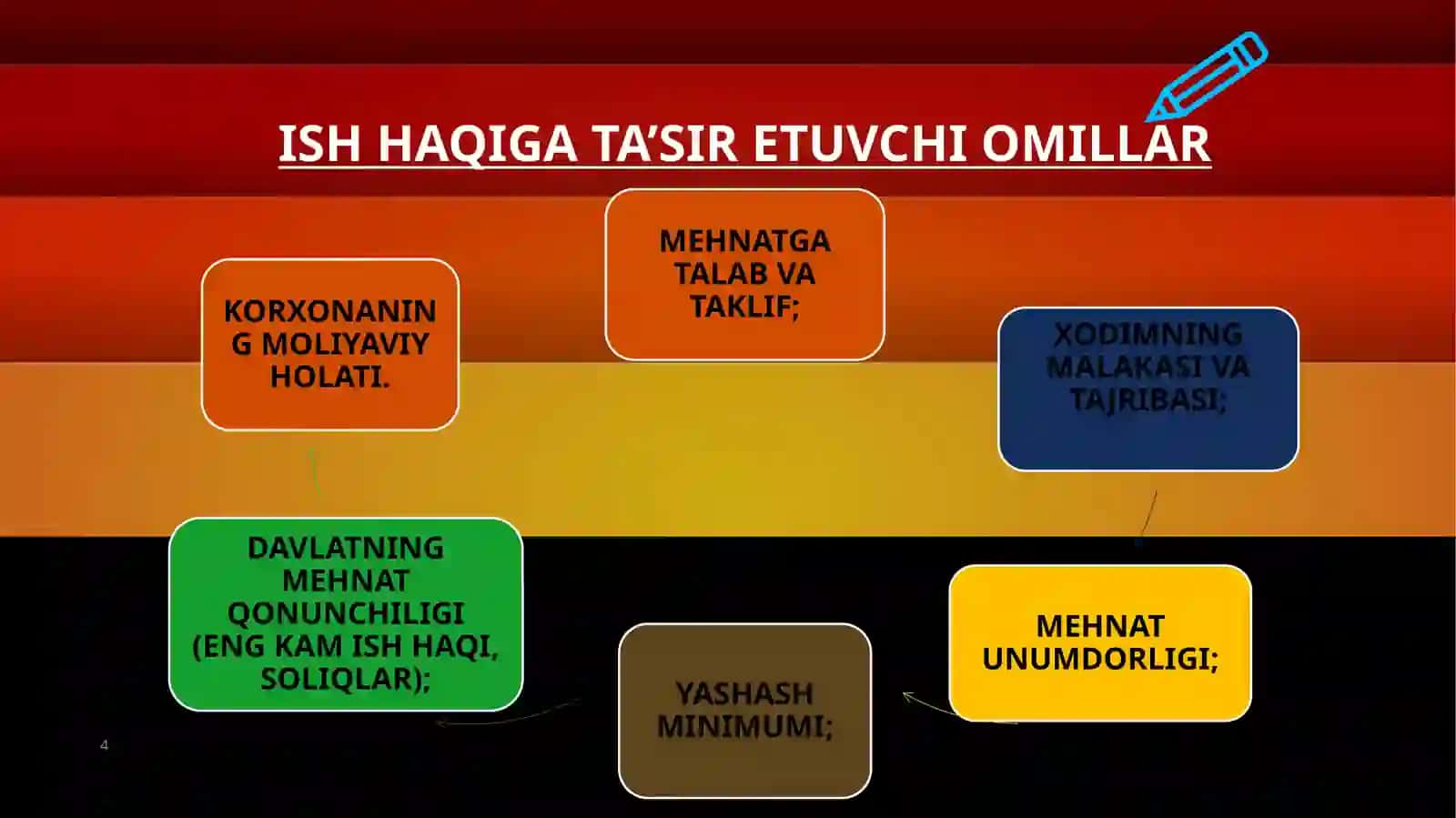 ISH HAQQI VA MEHNAT MUNOSABATLARI 4