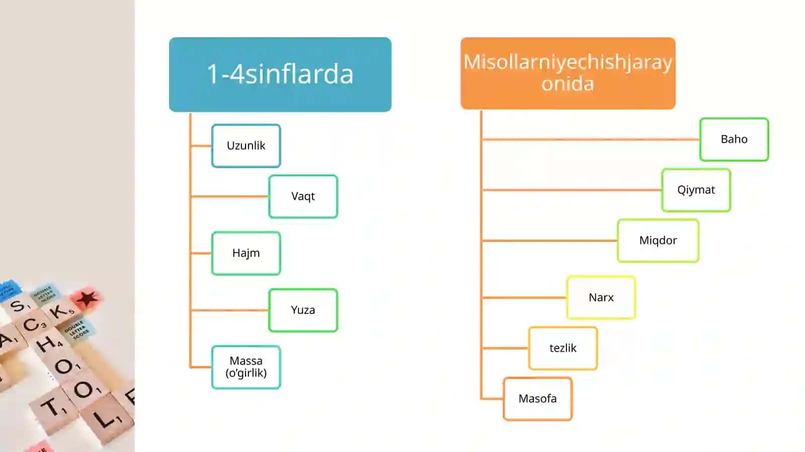 Miqdorlarni o’rgatish metodikasi 4