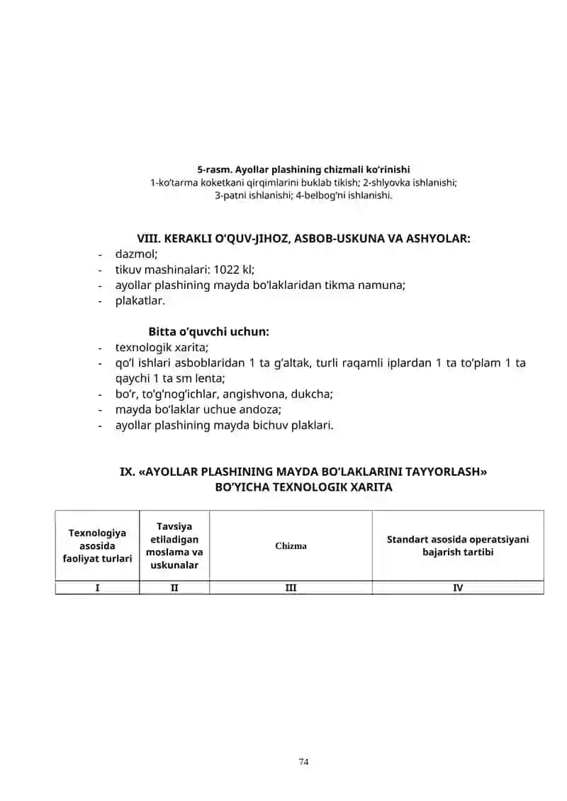 Ayollar plashining mayda bo’laklarini tayyorlash 4