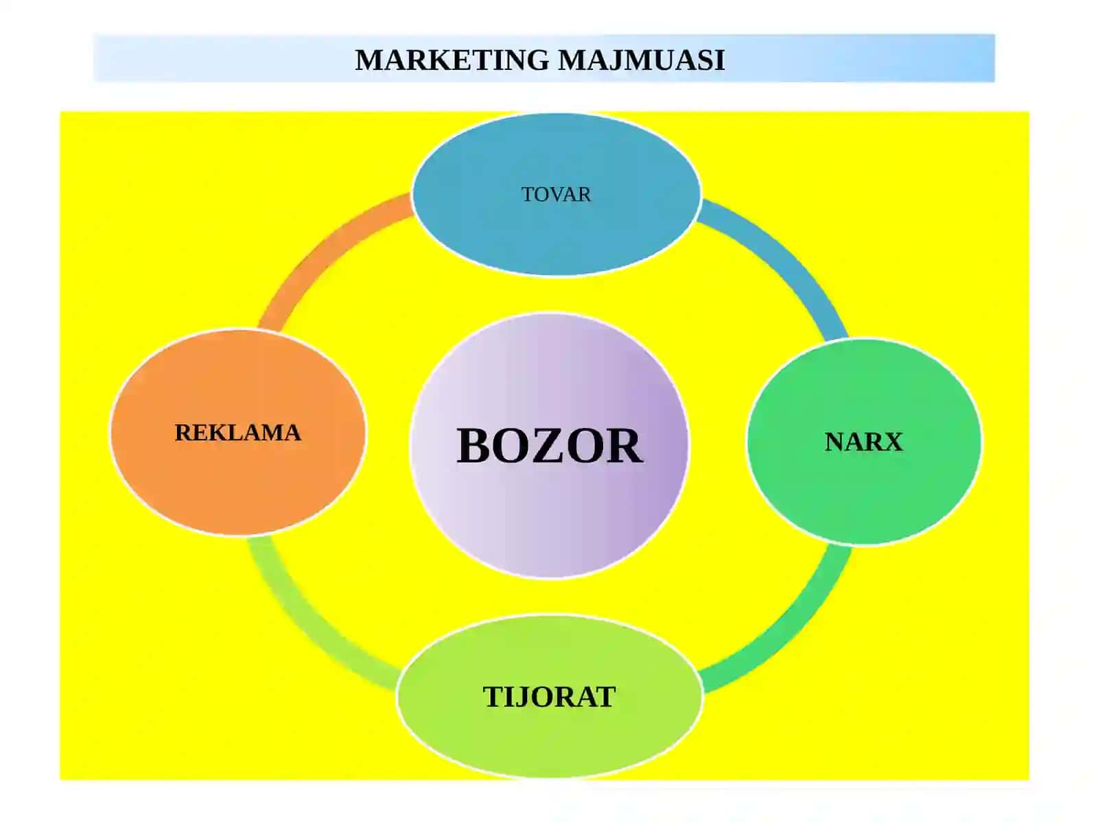 Turizmda strategik marketing 4