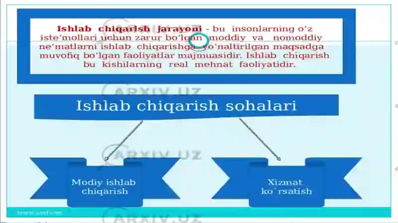 Ishlabchiqarish haqida qisqacha ma’lumot 4