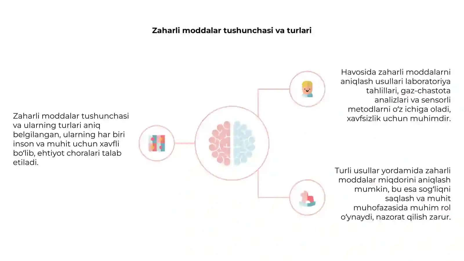 Havodagi zaharli moddalarni aniqlash usullari 4