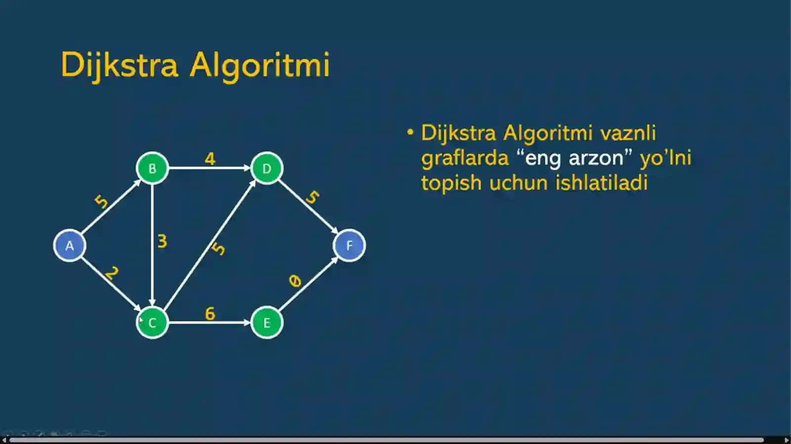 Graflarda eng qisqa yo‘lni aniqlash algoritmlari 4