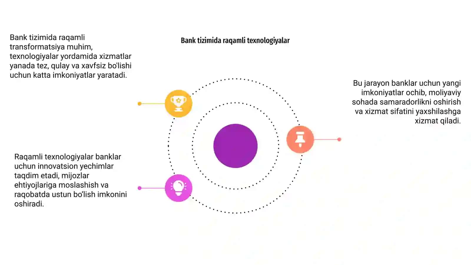 Bank tizimida raqamli transformatsiya 4