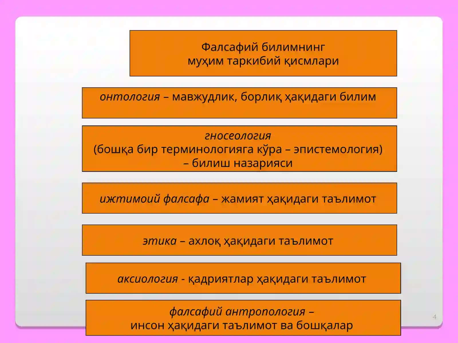 Falsafaning fan va dunyoqarashga doir mohiyati 4