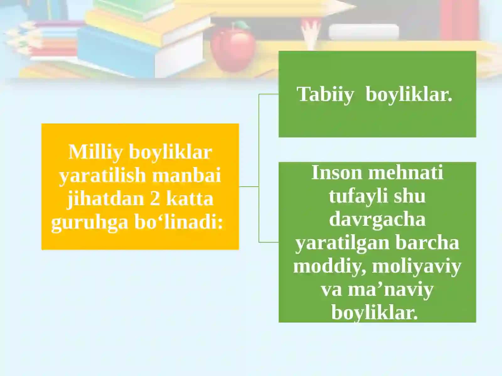 MILLIY BOYLIK STATISTIKASI 4