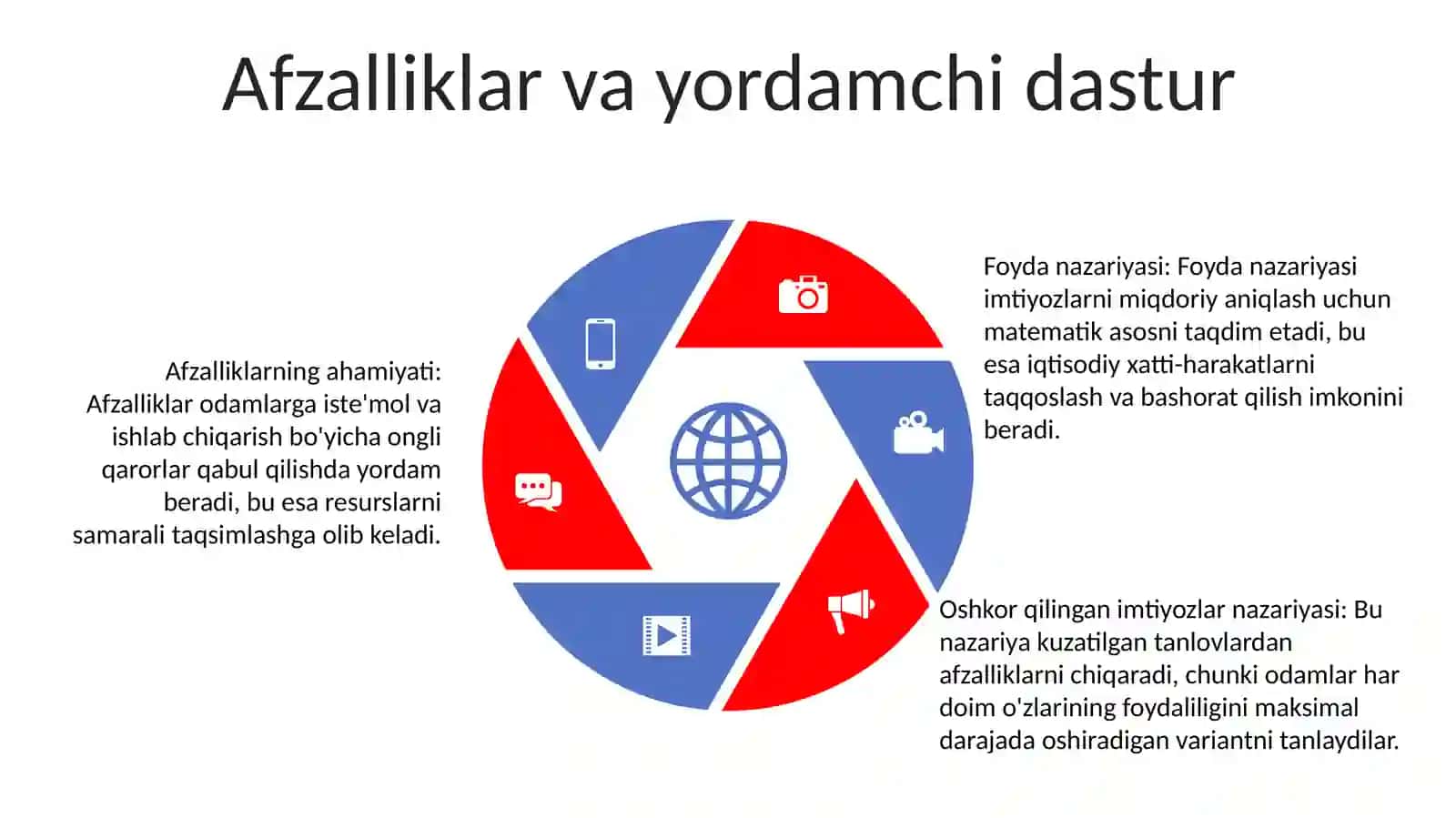 Iste’Molchilar Nazariyasi 4