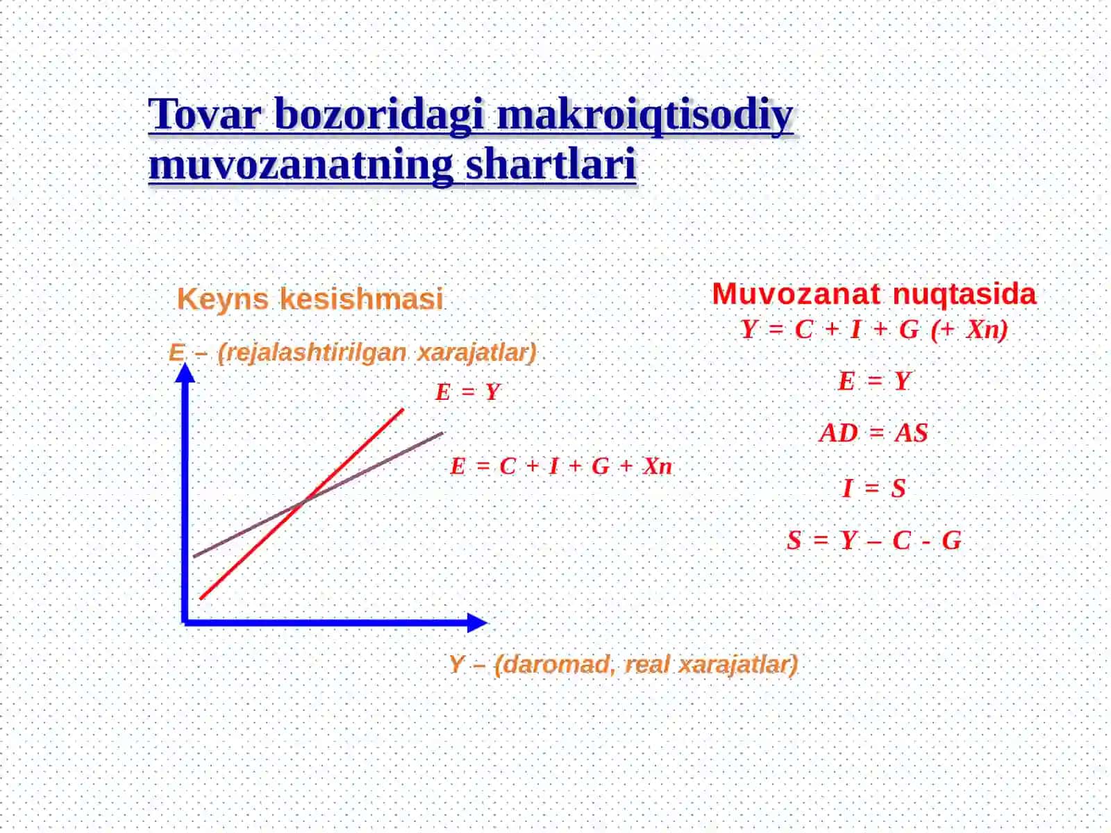 Makroiqtisodiy muvozanat modeli 4