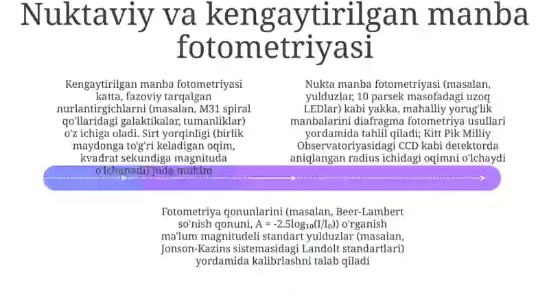 Fotometriya qonunlarini o'rganish 4