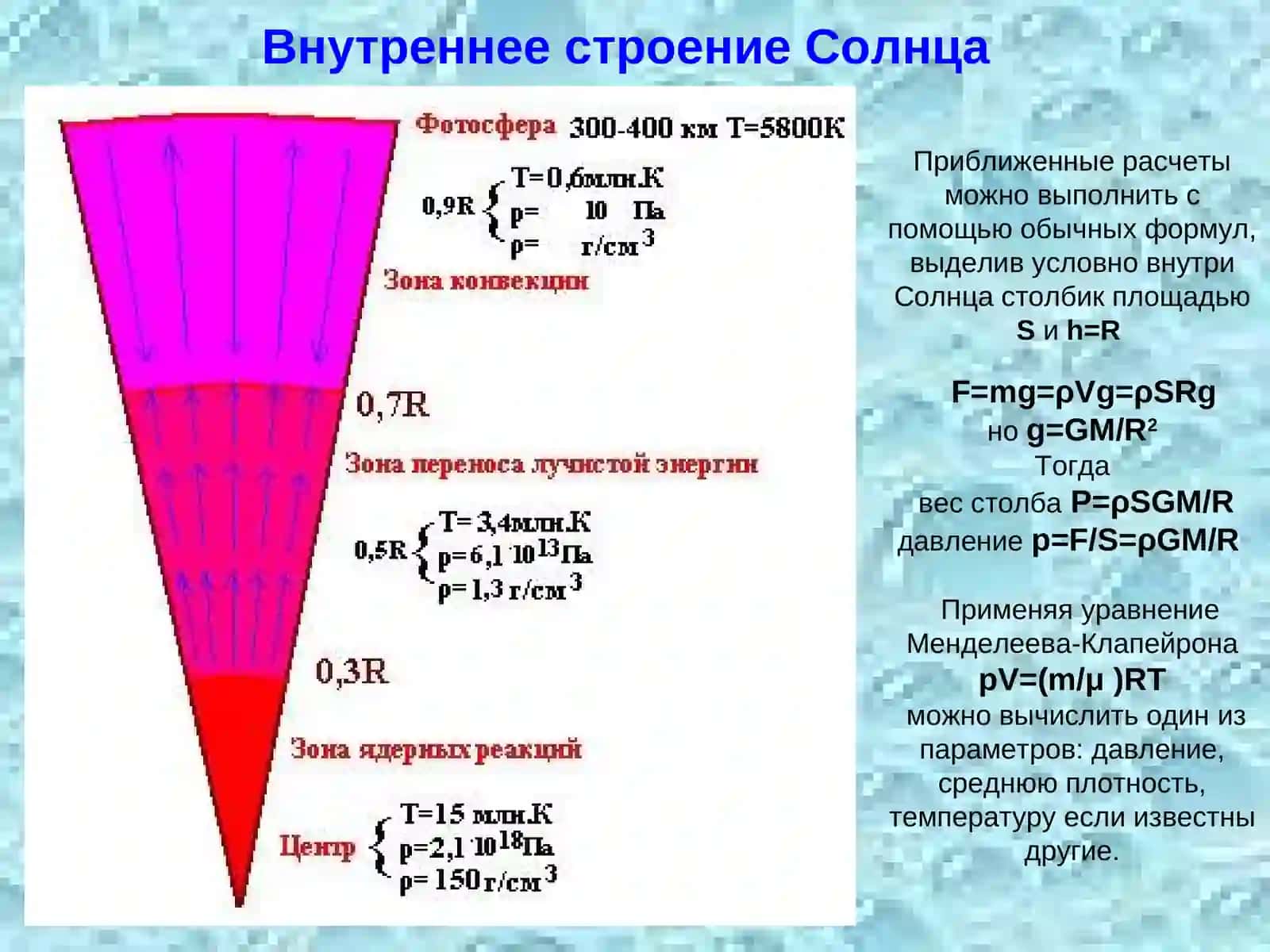 Источники энергии и внутреннее строение Солнца 4