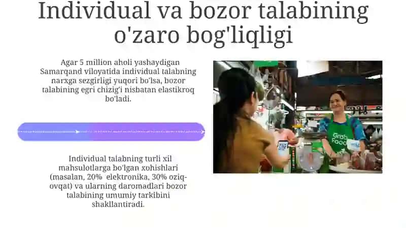 Bozor talab va individual talab 4