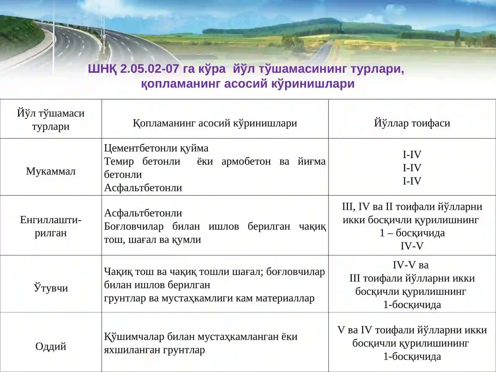 Йўл тўшамасини асосларини қуриш 4