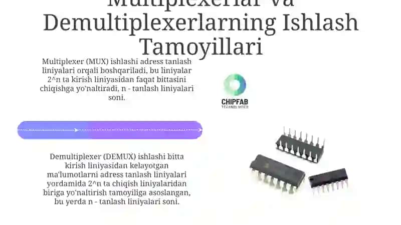 Multiplexerlar va Demultiplexerlarning Asoslari 4