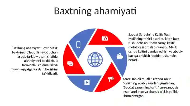 Saodat Saroyining Kaliti 4