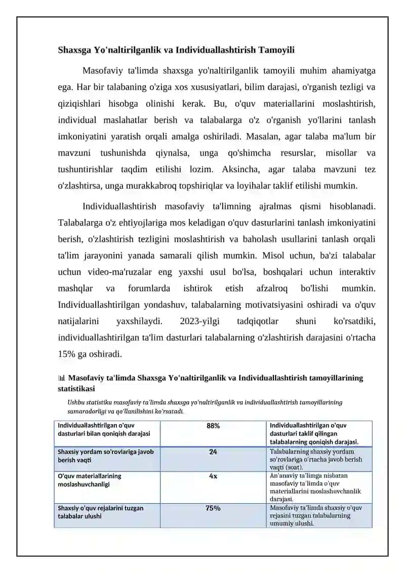 Masofaviy ta'limning asosiy didaktik tamoyillari 4