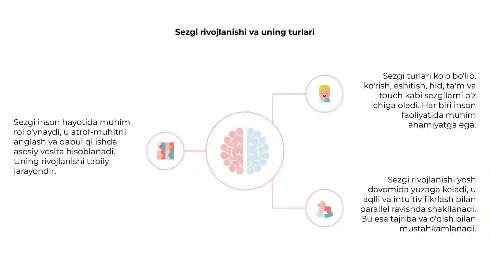 Sezgi nima? Umumiy tushuncha 4