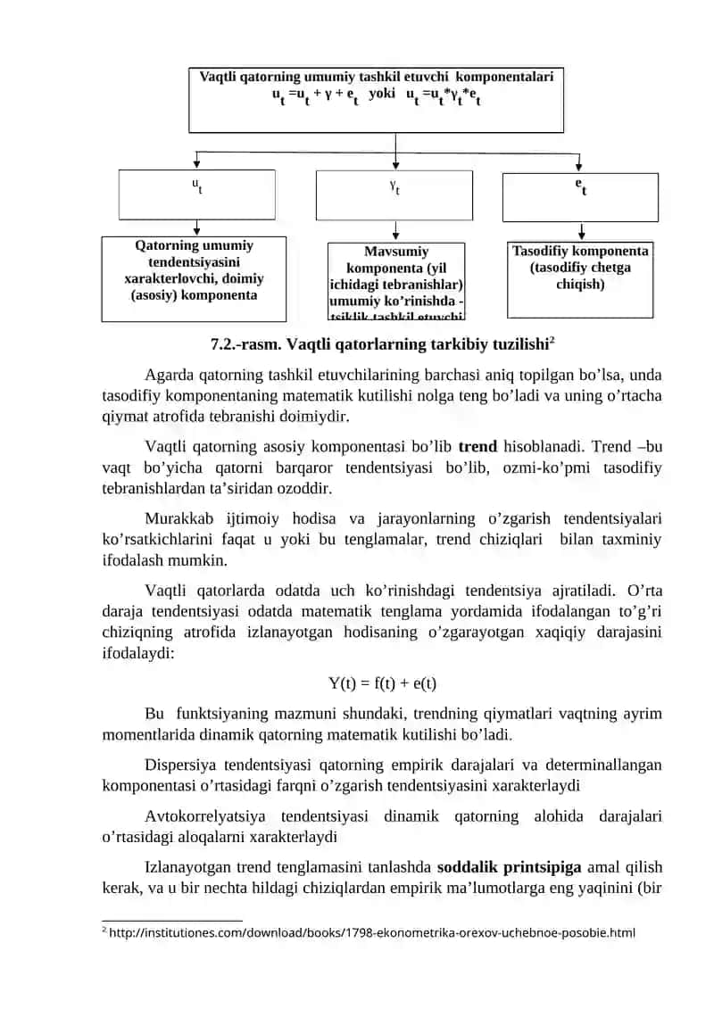 Vaqtli Qatorlar Regression Tahlili 4