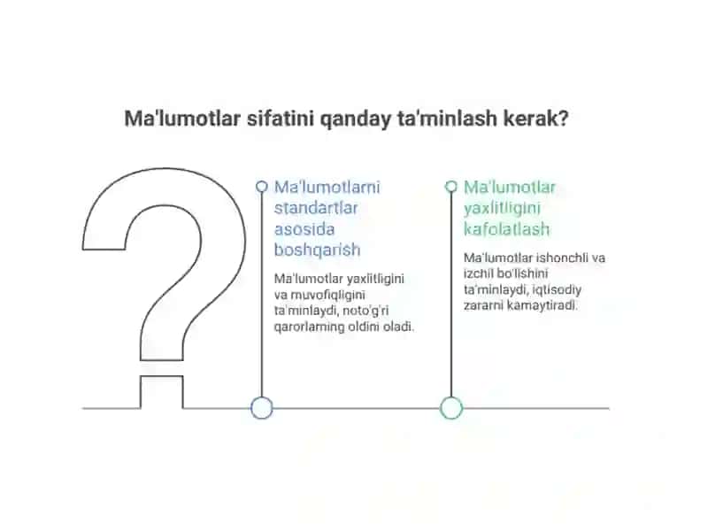 Malumotlar boshqarilishi 4
