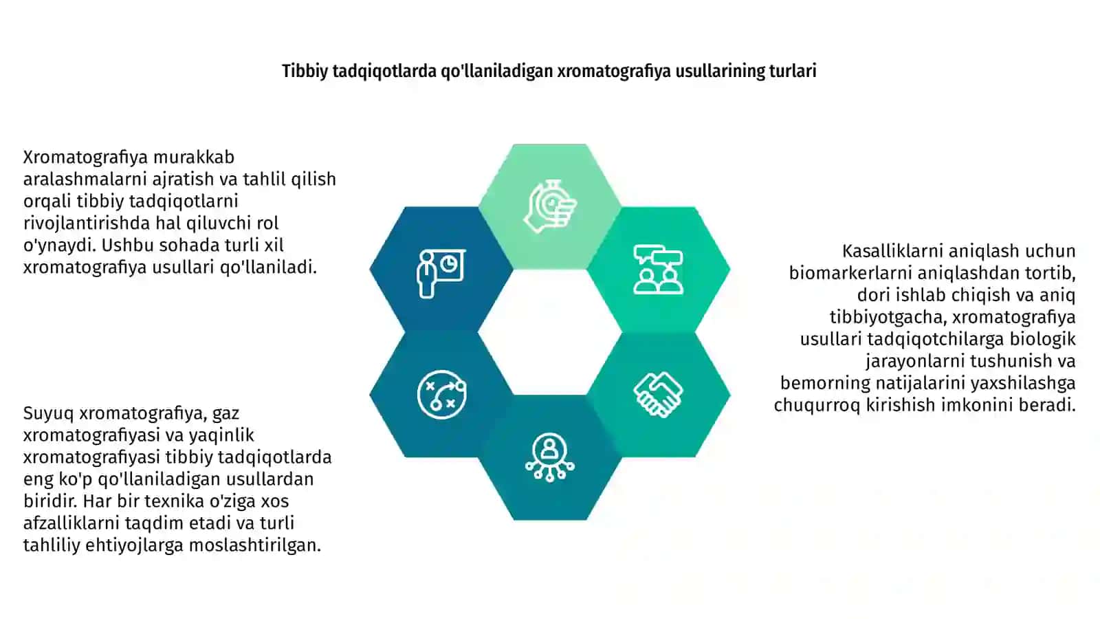 Xromotografiyaning tibbiy izlanishlardagi imkoniyatlari 4
