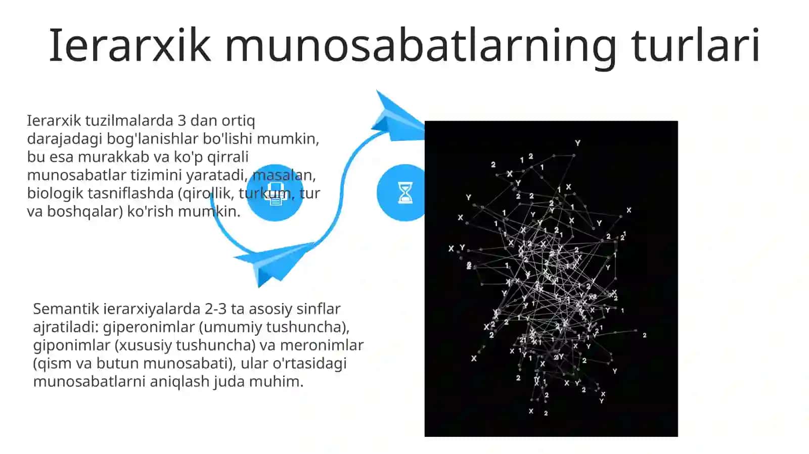 ASSOSIATIV, SINTAGMATIK VA IERARXIK MUNOSABAT 4