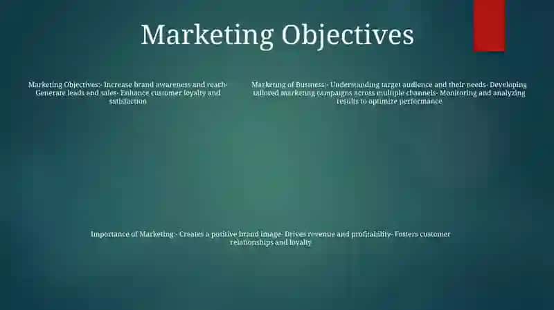 Marketing Of Business 4