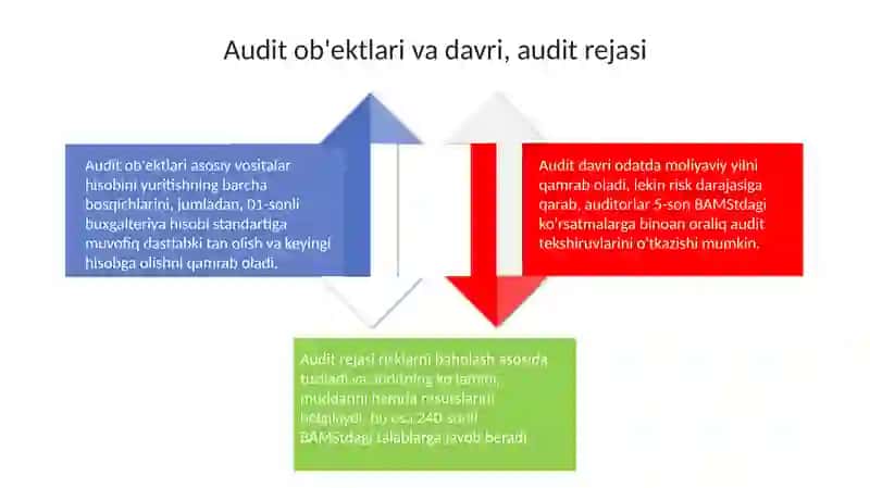 Asosiy vositalar (Main assets) 4