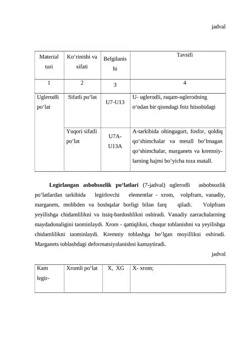 Asbobsozlik materiallari 4