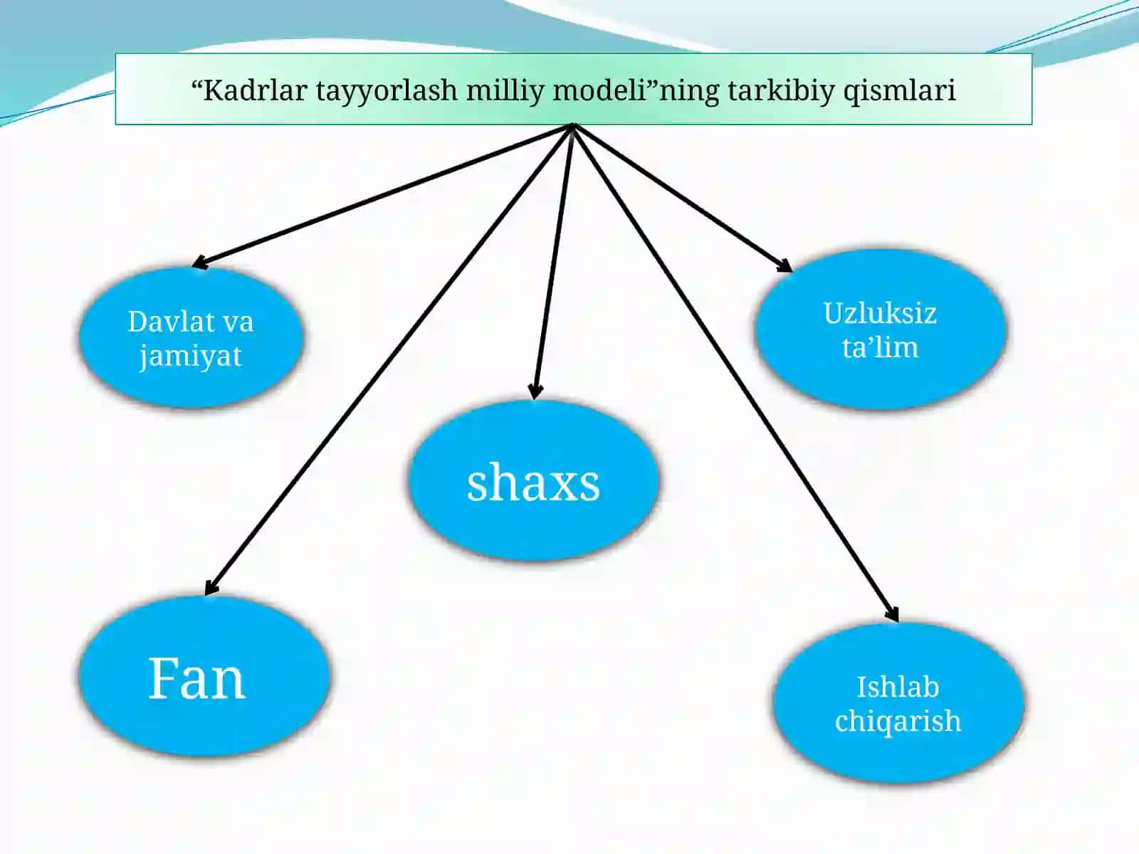 Ta’lim mazmuni 4