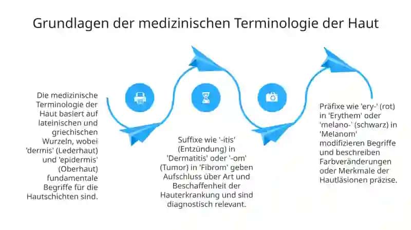 Fremdsprache in der Medizin Theme: Haut 4