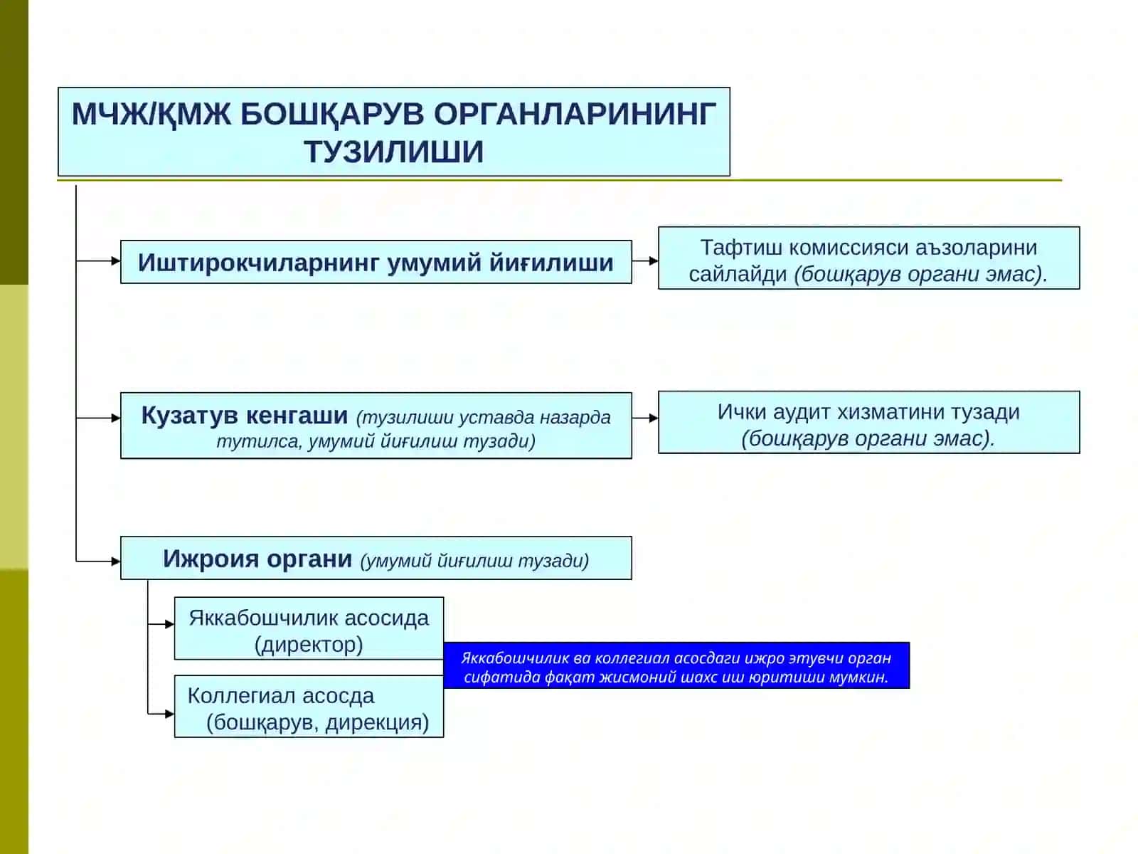 Корпоратив бошқарув ваички аудит 4