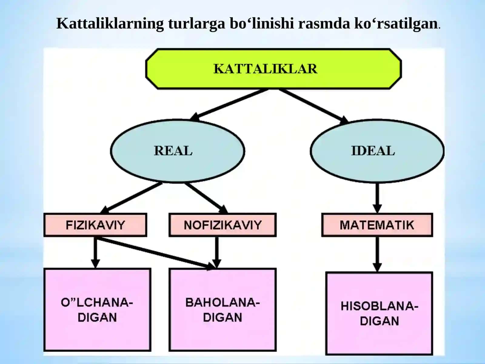 Kattaliklar va ularning turlari 4