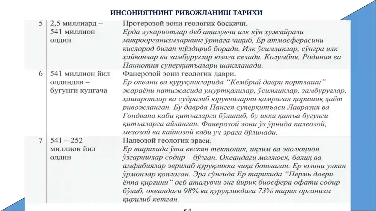 Ўзбек давлатчилигининг шаклланиши ва тараққиёт босқичлари 4