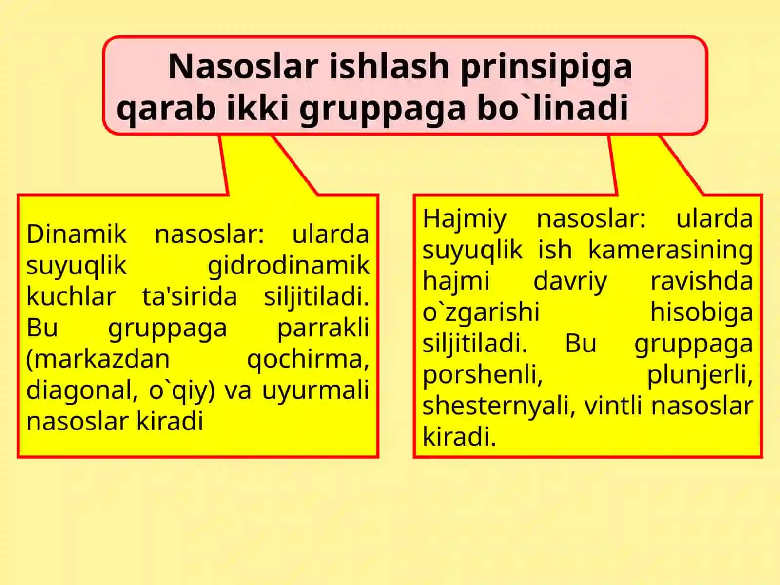 Gidromashinalar.Nasoslarvagidrodvigatellar 4