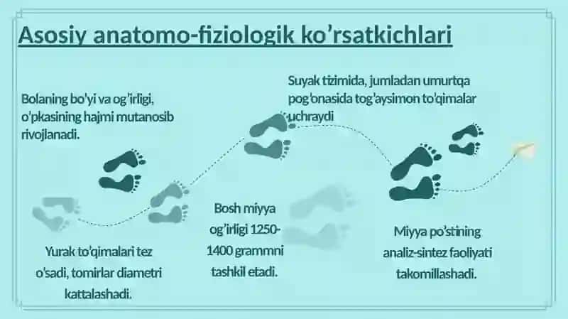 Kichik maktab yoshi davrida jismoniy rivojlanish xususiyatlari 4