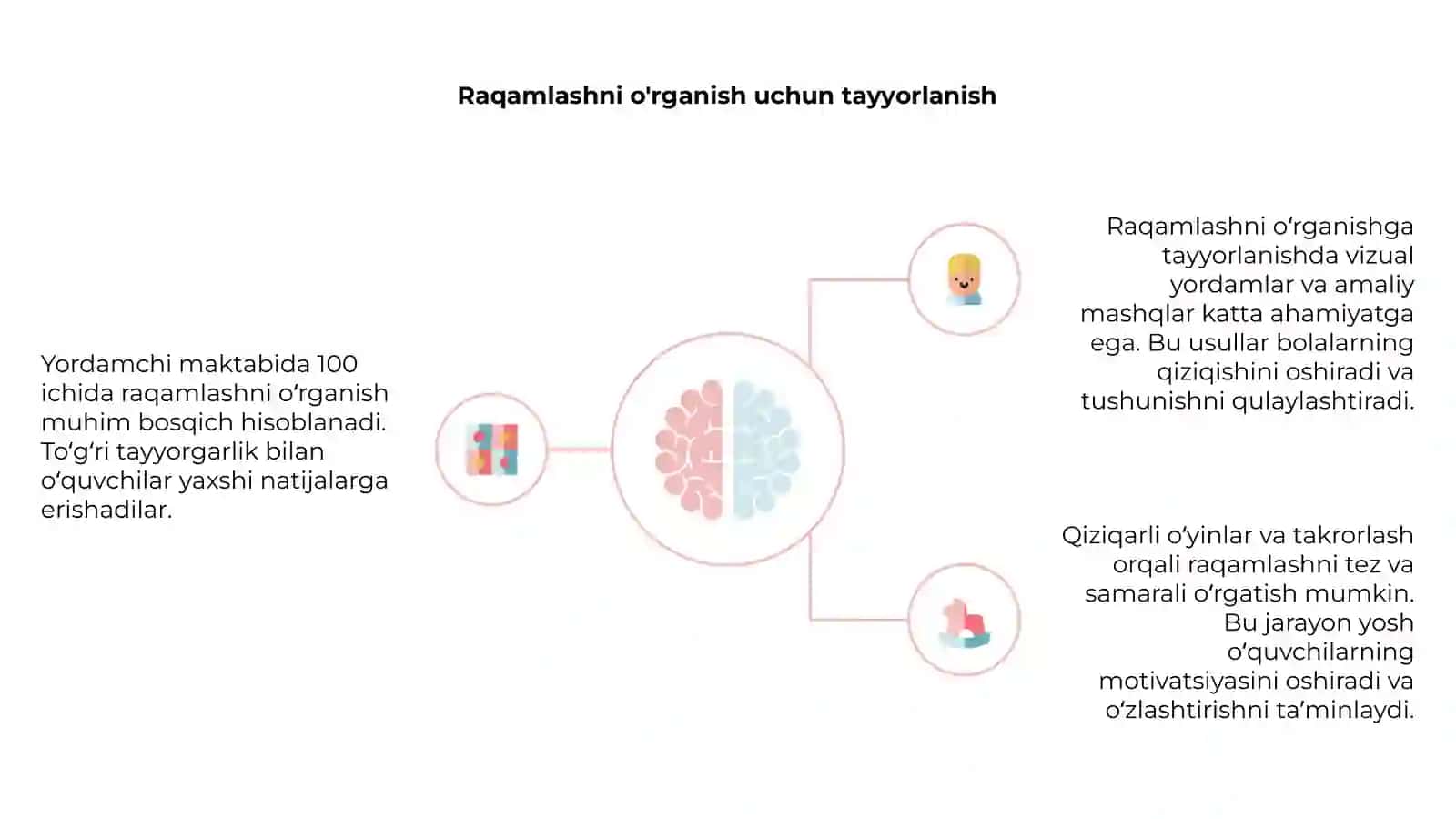 Yordamchi maktabda 100 ichida raqamlashni õrganish 4