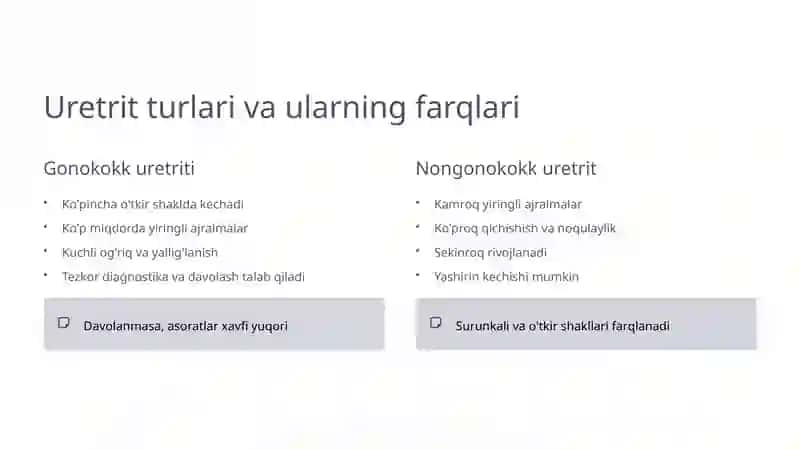 Uretrit: Etiologiyasi va Davolash Tamoyillari 4