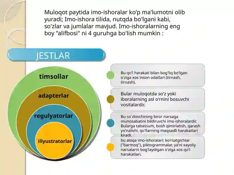 Verbal va noverbal aloqa 4