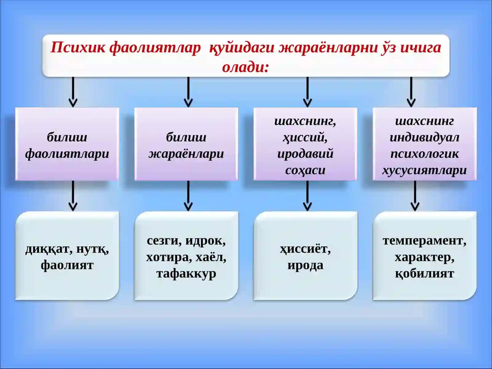 ПСИХОЛОГИЯНИНГ ПРЕДМЕТИ 4