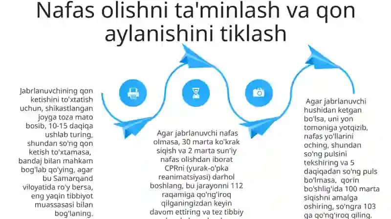 Kuyganda birinchi yordam 4