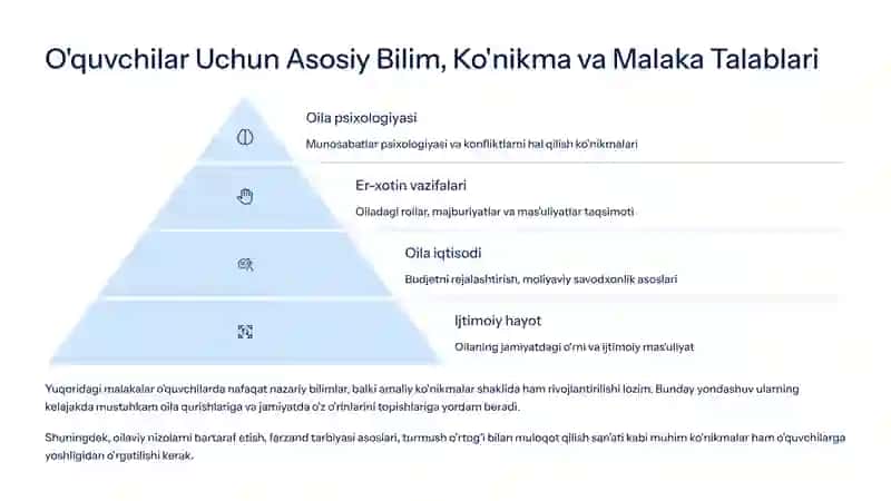 Oilaga Tayyorlash Imkoniyatlari 4